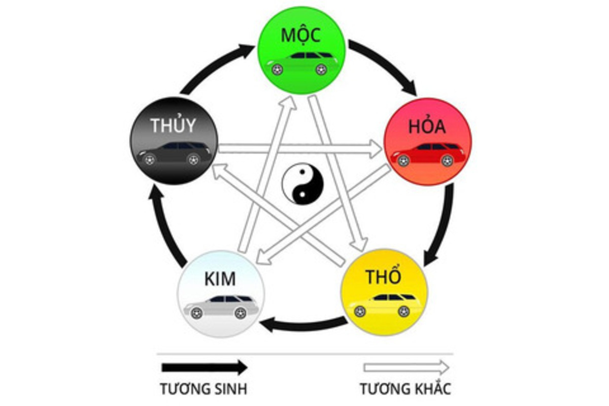 Chọn màu xe hợp mệnh giúp thu hút vượng khí và tài lộc