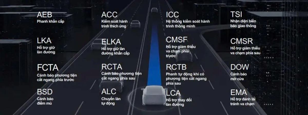 Geely phát triển hệ thống ADAS 16 tính năng