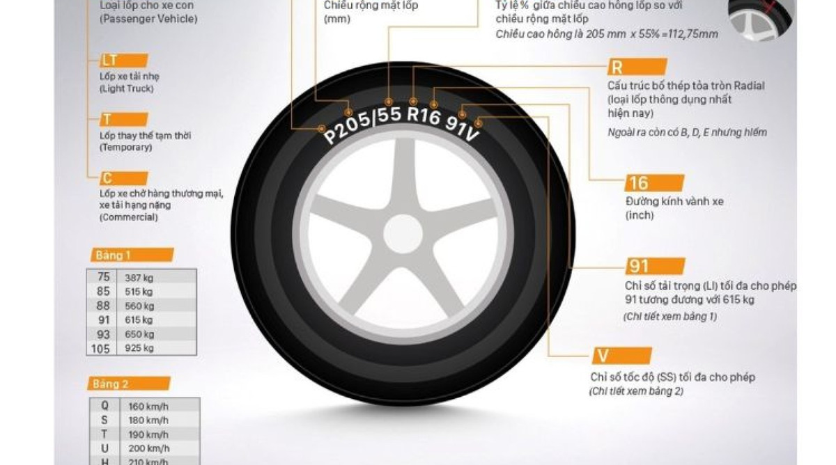 Hướng dẫn đọc thông số lốp xe ô tô
