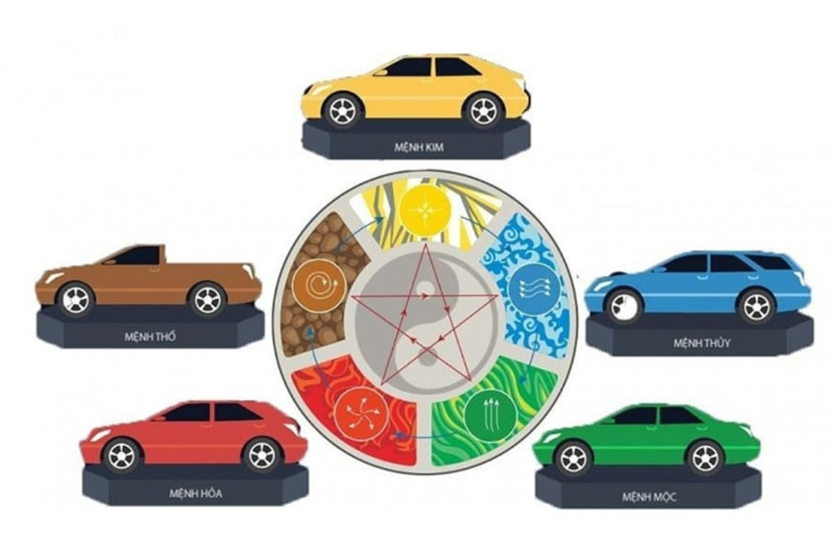 Tuổi 1977 thuộc cung mệnh Sa Trung Thổ (hành Thổ)