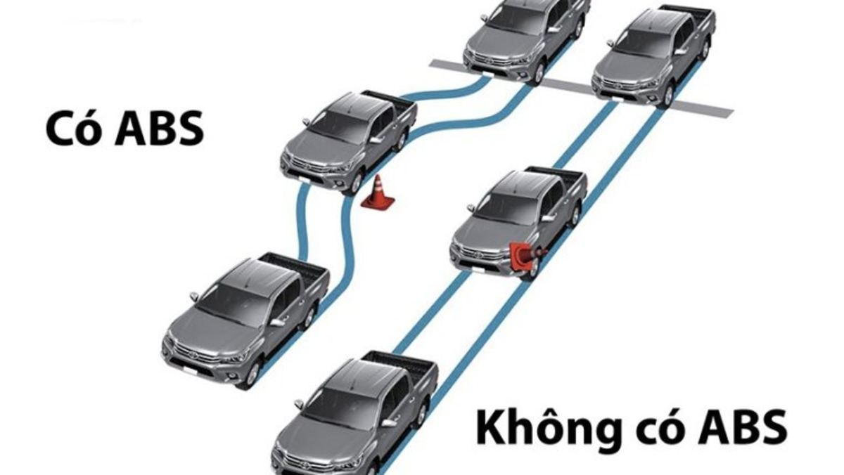 Phanh ABS là gì? Cấu tạo, nguyên lý hoạt động và tác dụng trên ô tô 2 ABS (Anti-lock Braking System) giúp chủ xe duy trì khả năng kiểm soát hướng lái và ổn định xe.