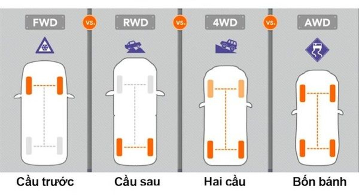 AWD trên ô tô mang ý nghĩa gì? Cách hoạt động và những ưu – nhược điểm cần biết 8 Các loại hệ dẫn động phổ biến