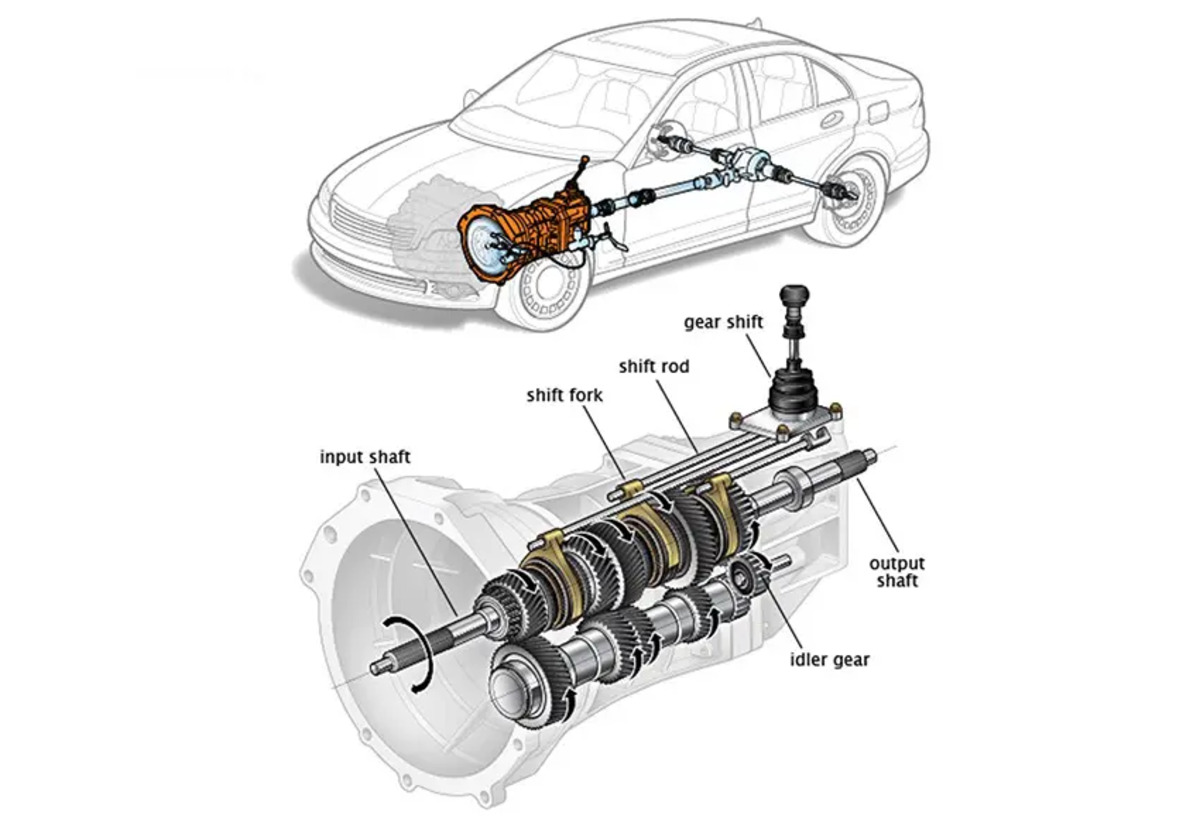 chi tiet cac bo phan ben trong hop so san Chi tiết các bộ phận bên trong hộp số sàn