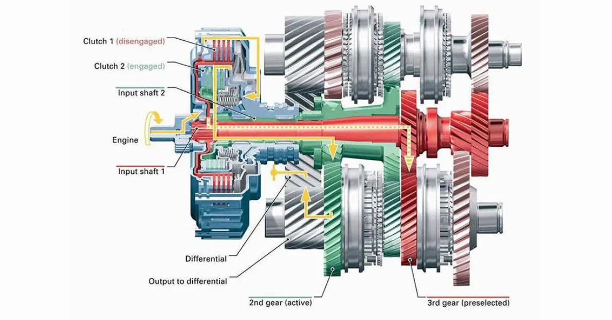chi tiet cau tao hop so ly hop kep dct Chi tiết cấu tạo hộp số ly hợp kép DCT