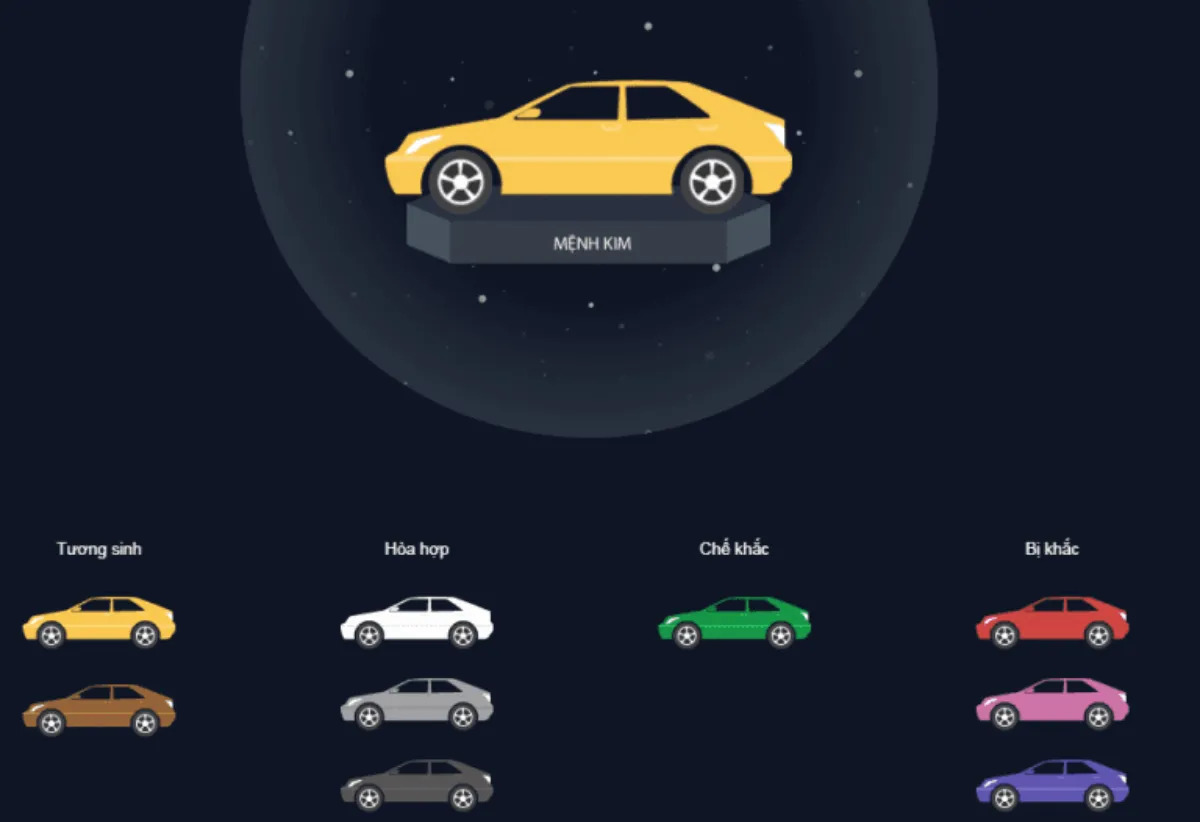 Người sinh năm 2000 (Canh Thìn) thuộc mệnh Kim, màu xe phù hợp nhất sẽ thuộc hành Thổ và hành Kim