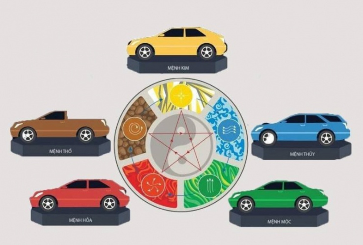 Người sinh năm Quý Mùi 2003 nên mua xe mang màu sắc tương sinh và tương hợp với mệnh Mộc
