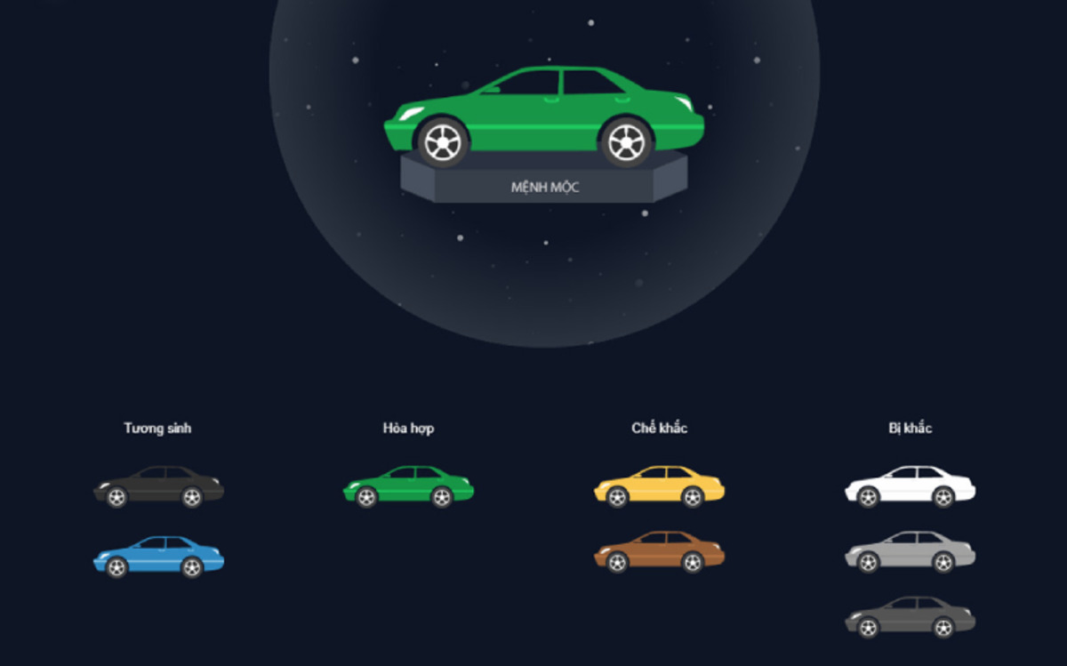 Xe màu xanh lá, đen, xanh dương hợp mệnh Mộc tuổi Thìn 1988