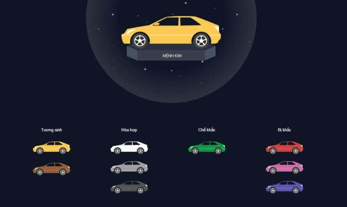 Ý nghĩa chọn màu xe hợp mệnh tuổi Dậu 1993